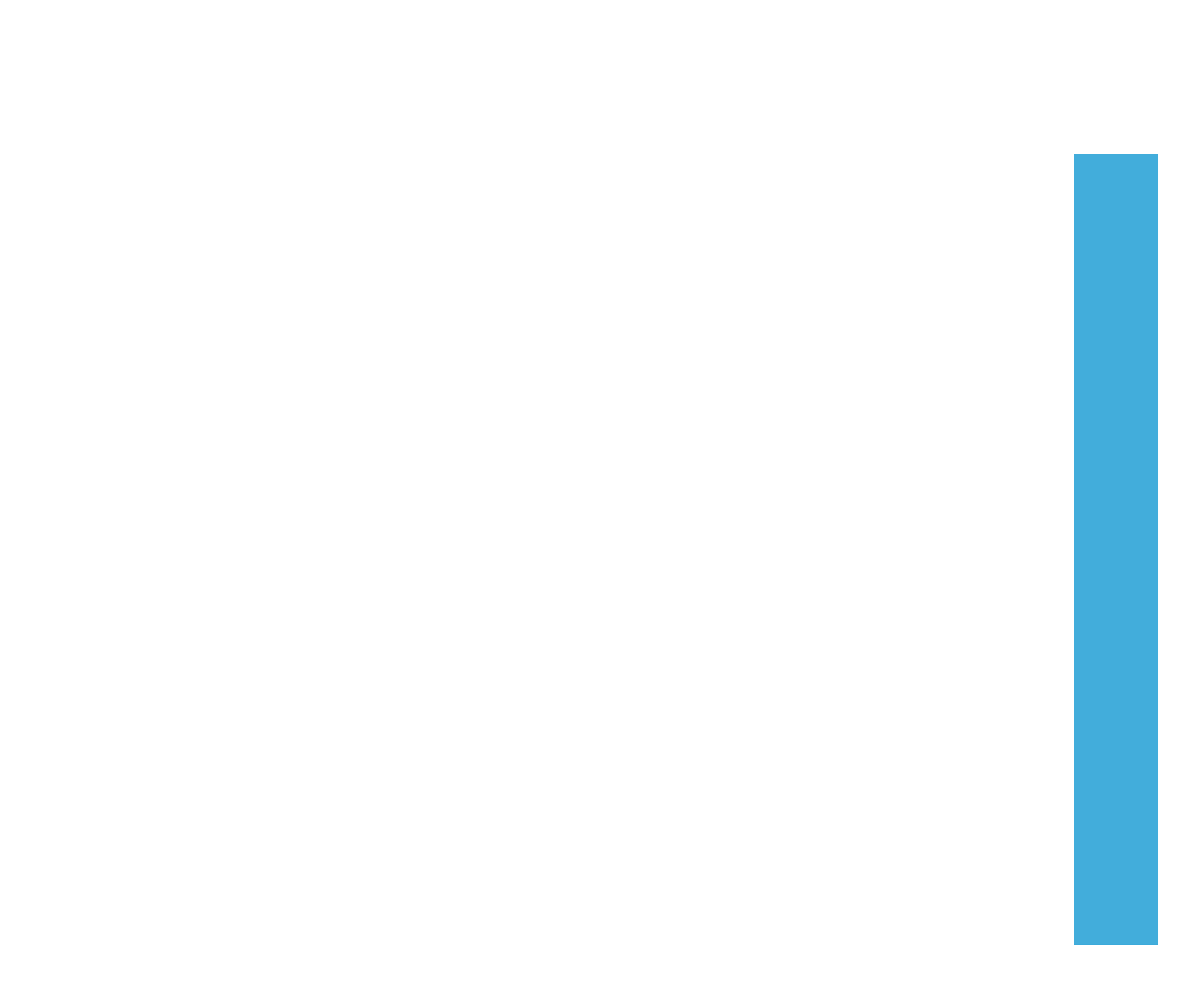 Home Turners Auto Group